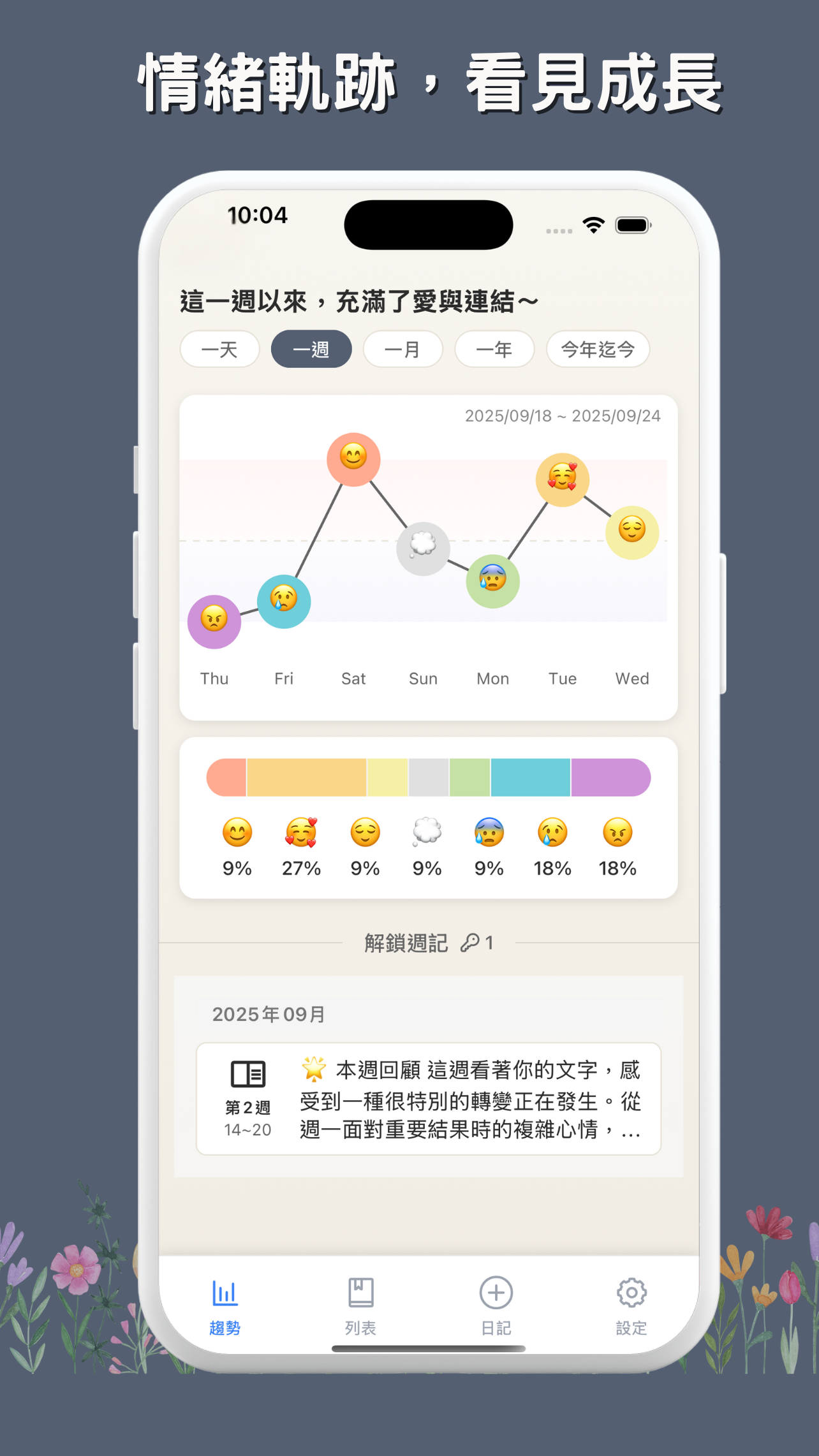 情緒軌跡功能截圖